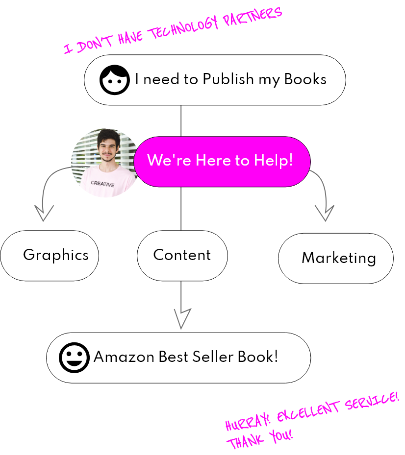 Amazon Kindle Book Publishing Services