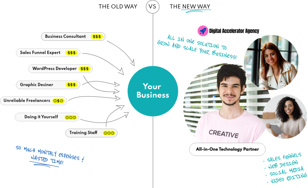 Old Way New Way Digita Accelerator Agency